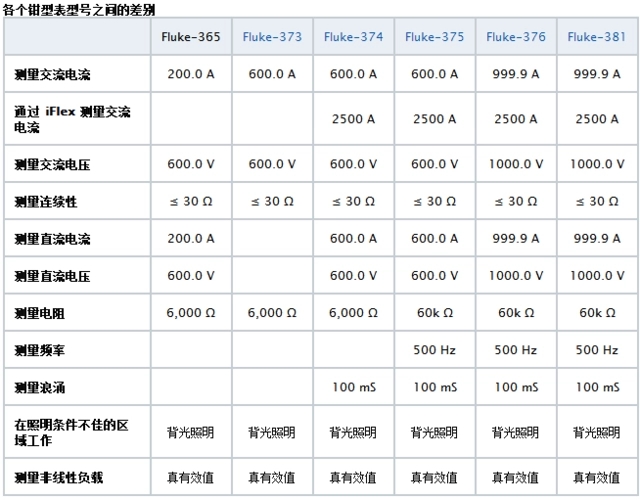 Aigtek安泰電子百科：萬用表CAT等級代表什么意思？越高越好嗎？