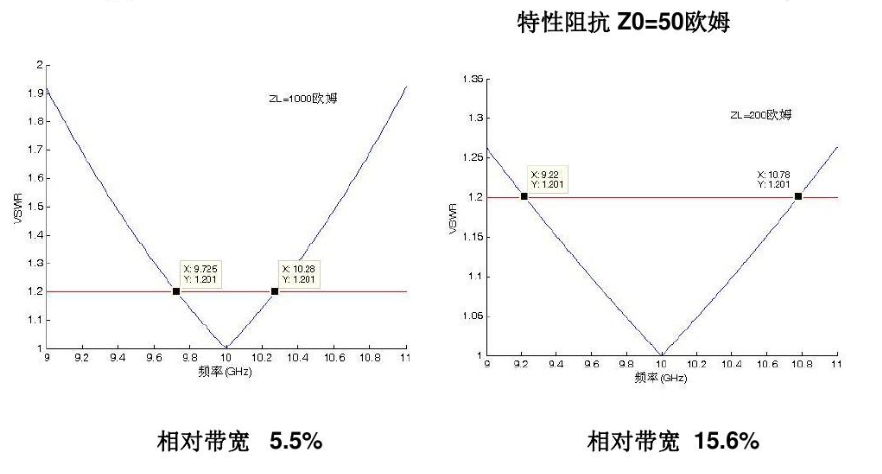為什么要進行阻抗匹配？功率放大器和信號源如何設(shè)置阻抗匹配？