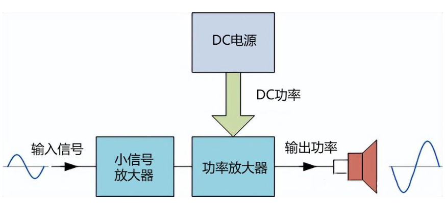 功率放大器使用常見(jiàn)問(wèn)題分享（二）