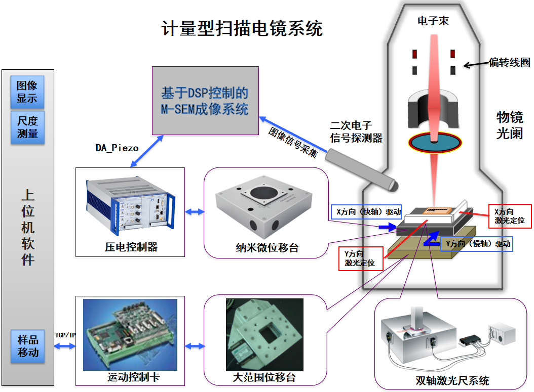 ATA-P系列功率放大器：一文了解壓電納米位移平臺(tái)的工作原理及應(yīng)用！
