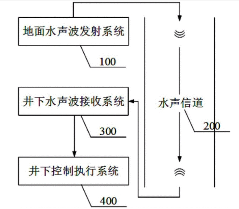 ATA-L系列水聲通信功率放大器如何放大聲波信號？