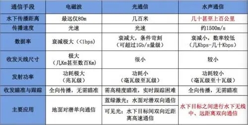 ATA-L系列水聲通信功率放大器如何放大聲波信號？