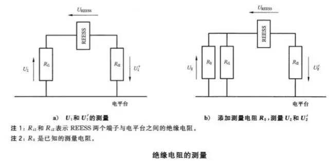 hipOT測試功率放大器測的是阻抗還是阻值？
