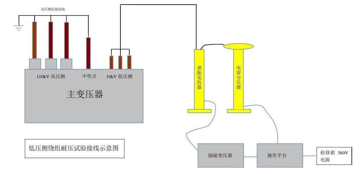 一文學會Hi-POT測試功率放大器高壓耐壓測試注意事項 一文學會Hi-POT測試功率放大器高壓耐壓測試注意事項