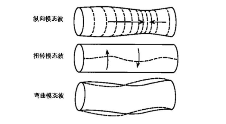 用于超聲導(dǎo)波無損檢測的功率放大器，具體參數(shù)是什么？