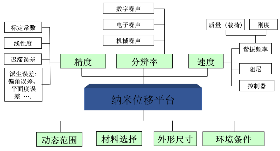 ATA-P系列功率放大器：一文了解壓電納米位移平臺的工作原理及應(yīng)用！