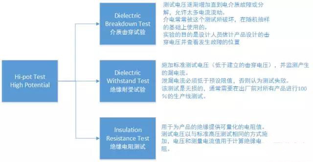 hipOT測試功率放大器測的是阻抗還是阻值？