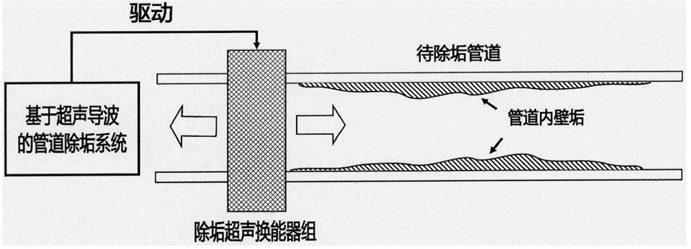 超聲波與超聲導(dǎo)波有何區(qū)別？超聲導(dǎo)波高壓放大器電壓有多大？