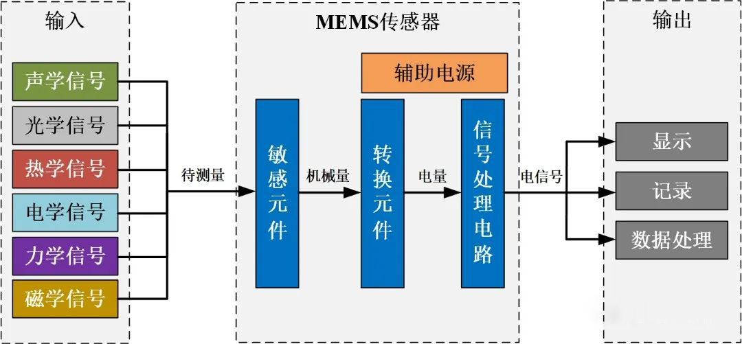 安泰電子：MEMS功率放大器，可應(yīng)用于MEMS傳感器芯片測試！