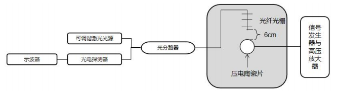 高壓放大器在高頻聲發(fā)射信號激勵(lì)實(shí)驗(yàn)中的應(yīng)用